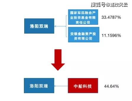 重組視野下中國船舶集團新能源業務的技術服務協同與價值分析
